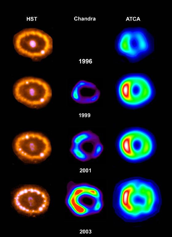 Observations of SN1987A at different wavelengths