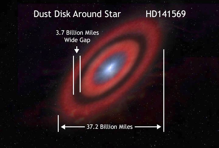 Orbit of HD141569
