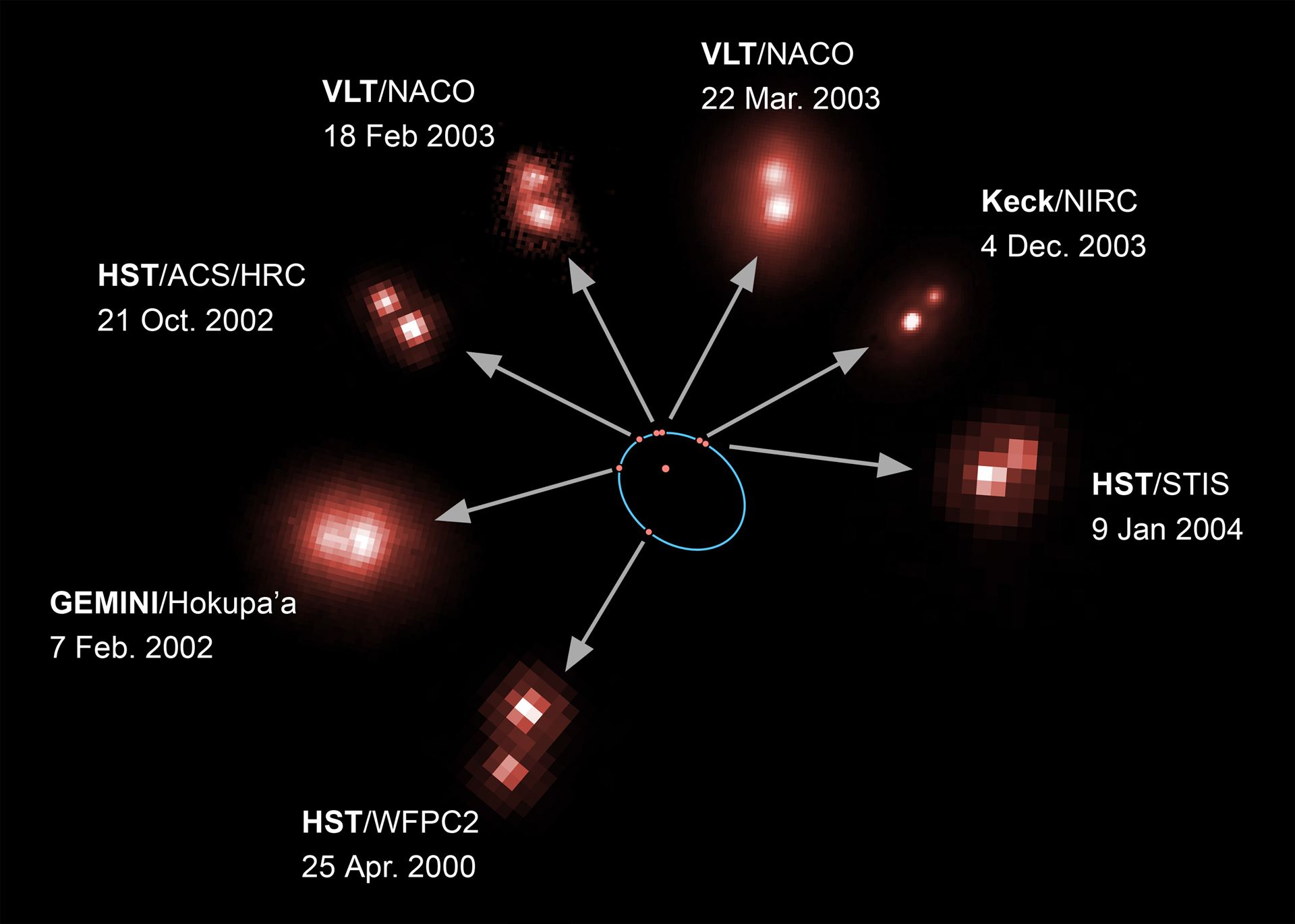 Orbit of ultra-cool brown dwarf binary