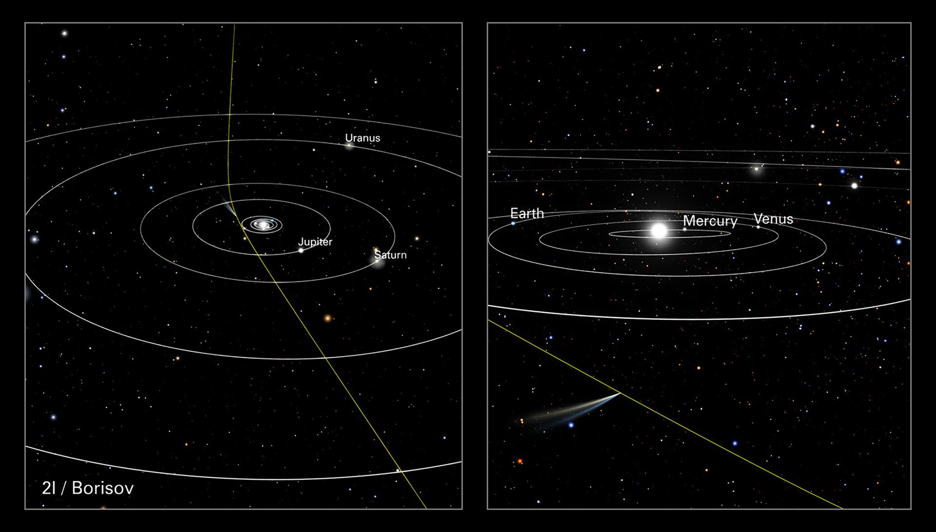 Orbital Path of Comet 2IBorisov