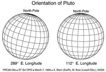 Orientation of Pluto