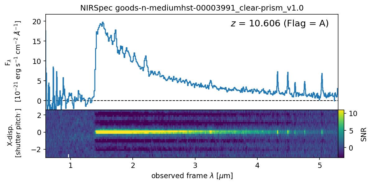 Preview image from MAST of one of the NIRSpecMSA spectra of GN-z11