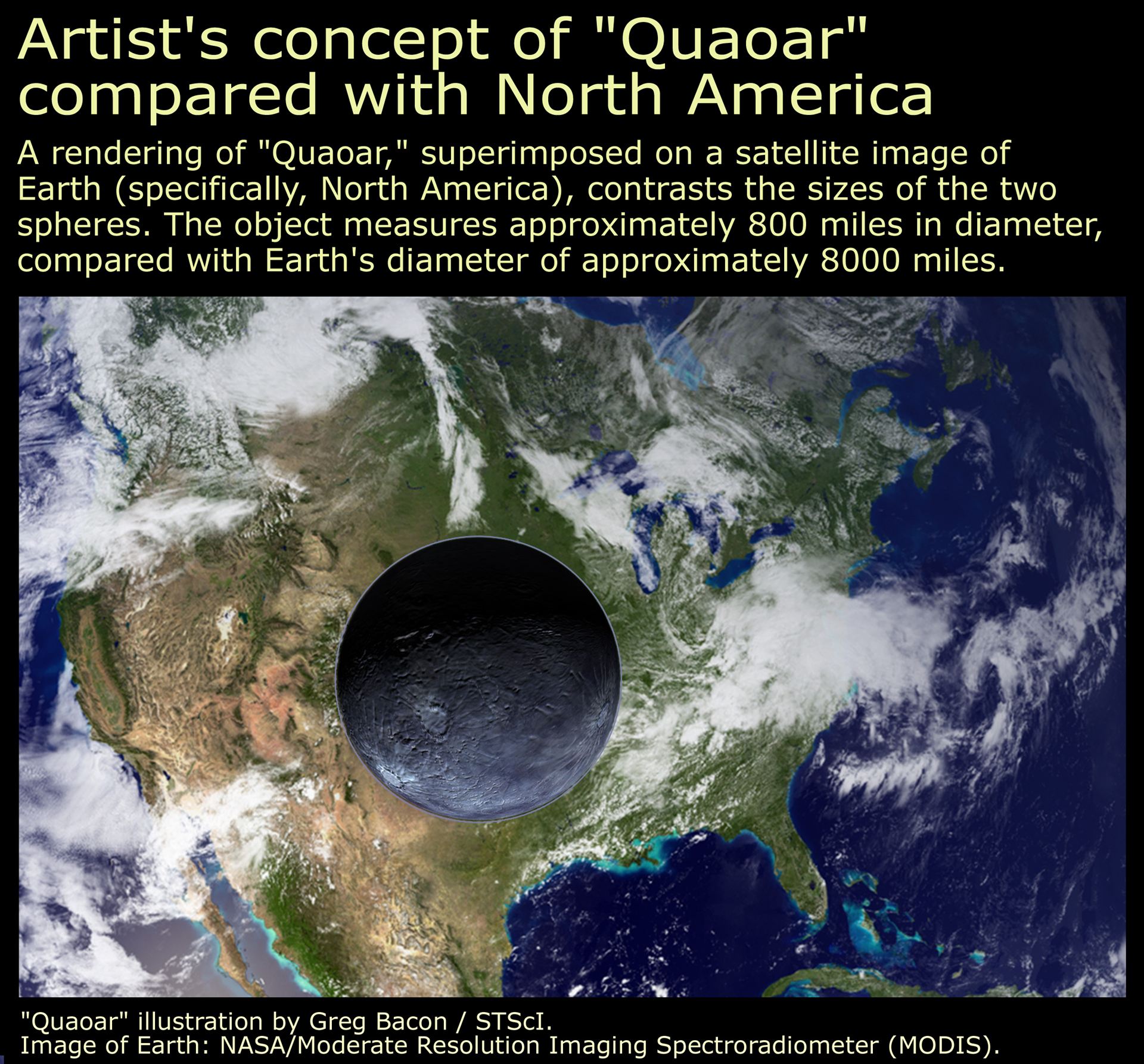 Quaoar&rsquo;s size compared with North America