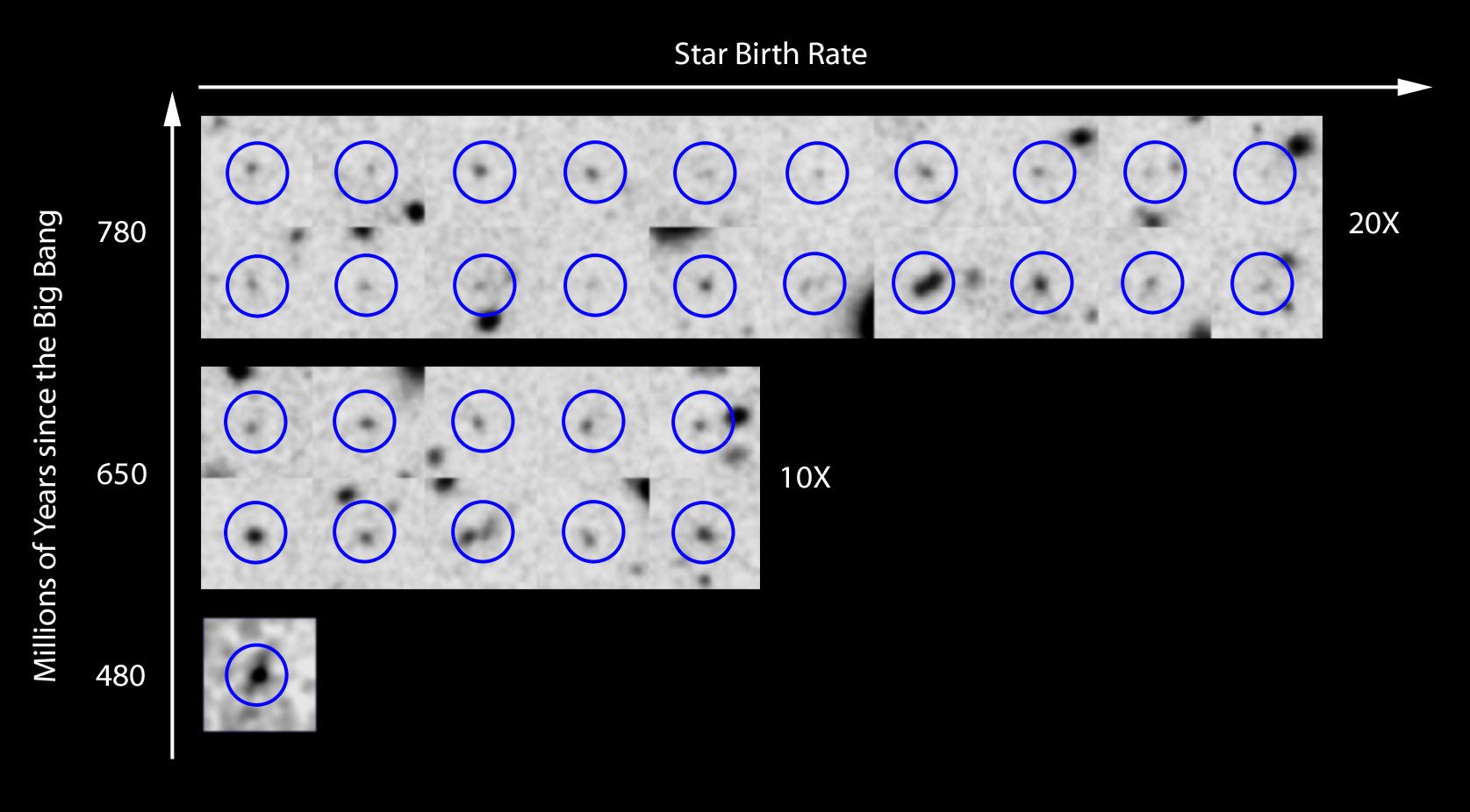 Rate of star birth in the early Universe