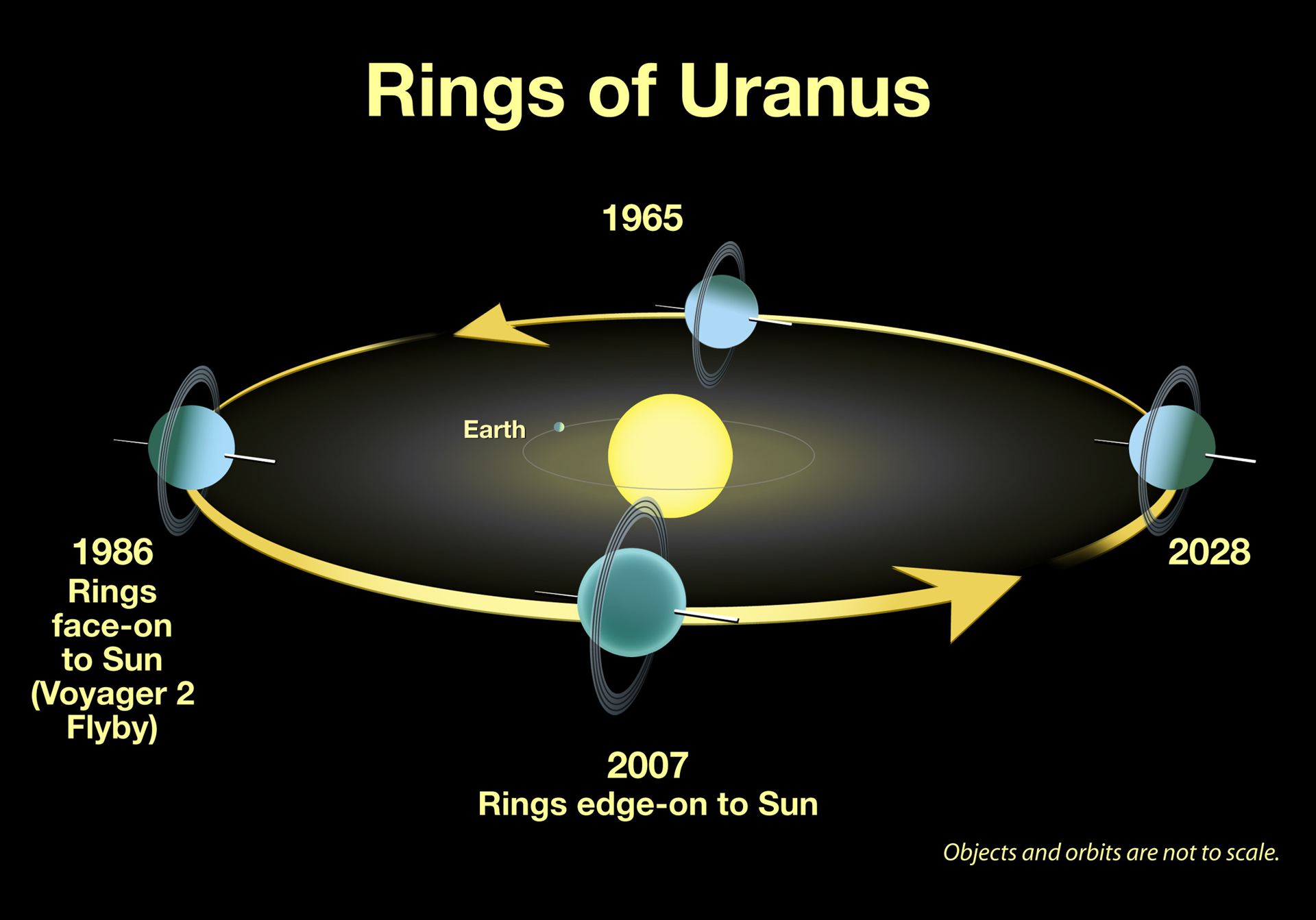 Rings of Uranus