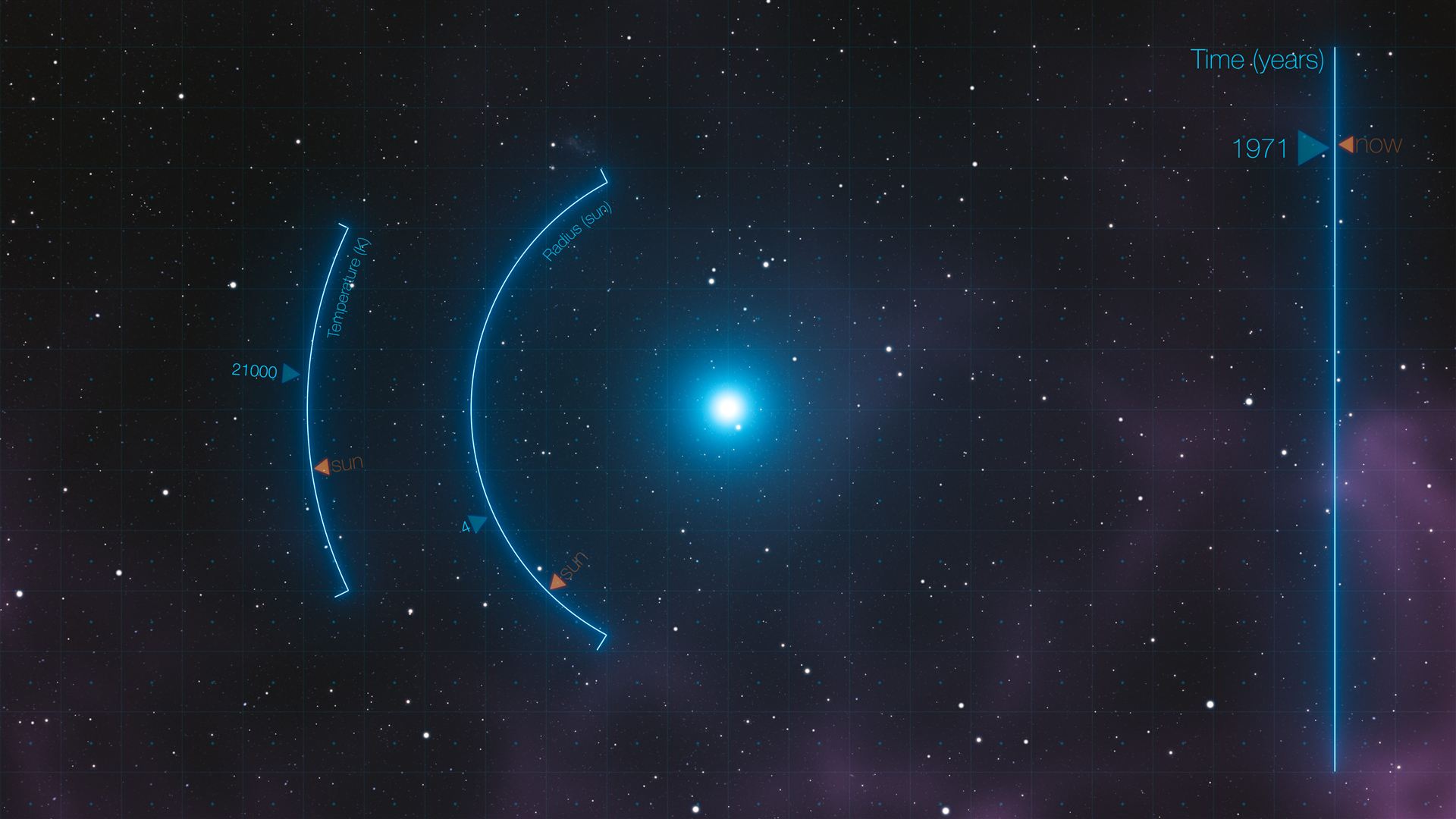 SAO 244567