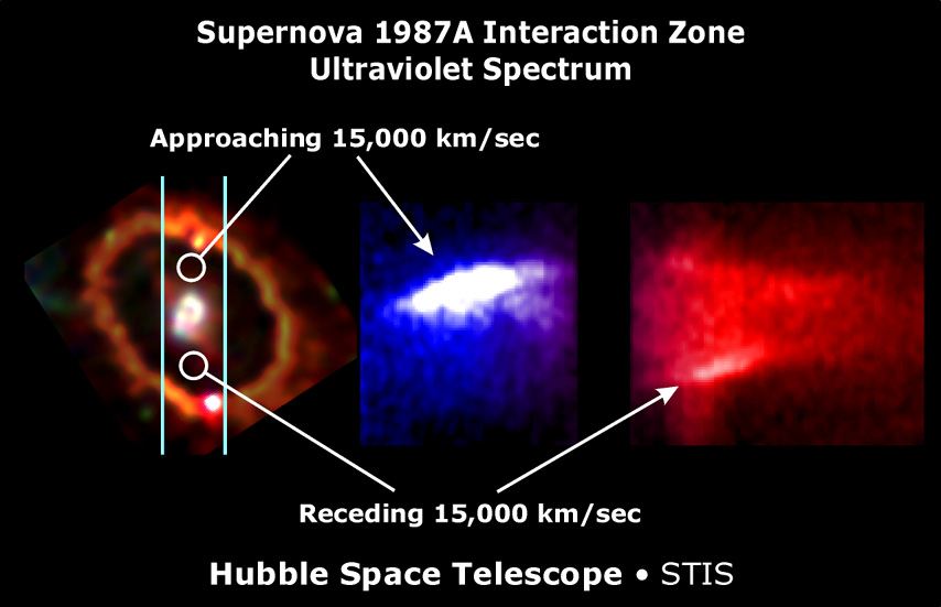 STIS spectrum showing Interaction regions