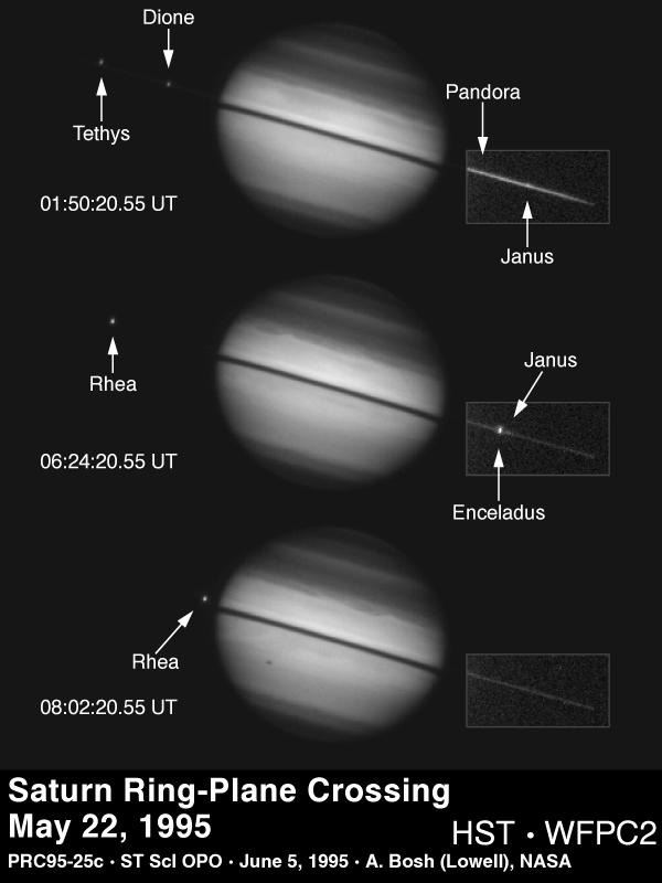 Saturn ring-plane crossing