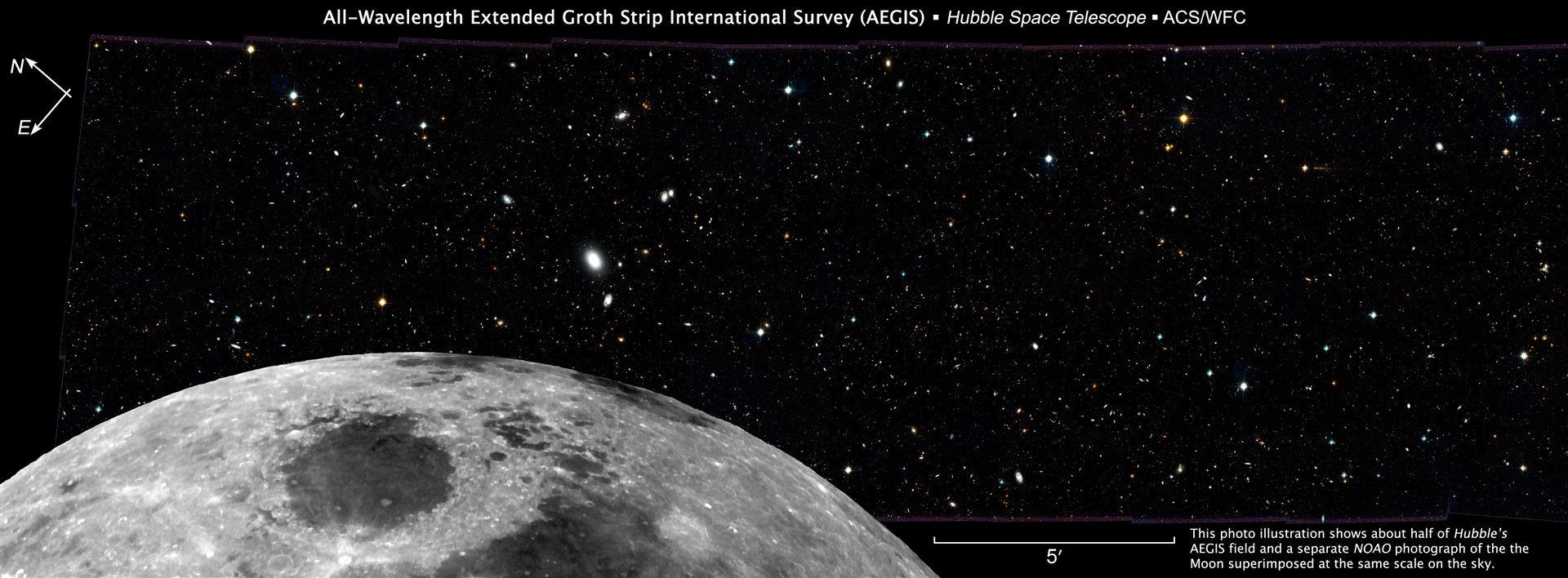 Scale comparison with Moon