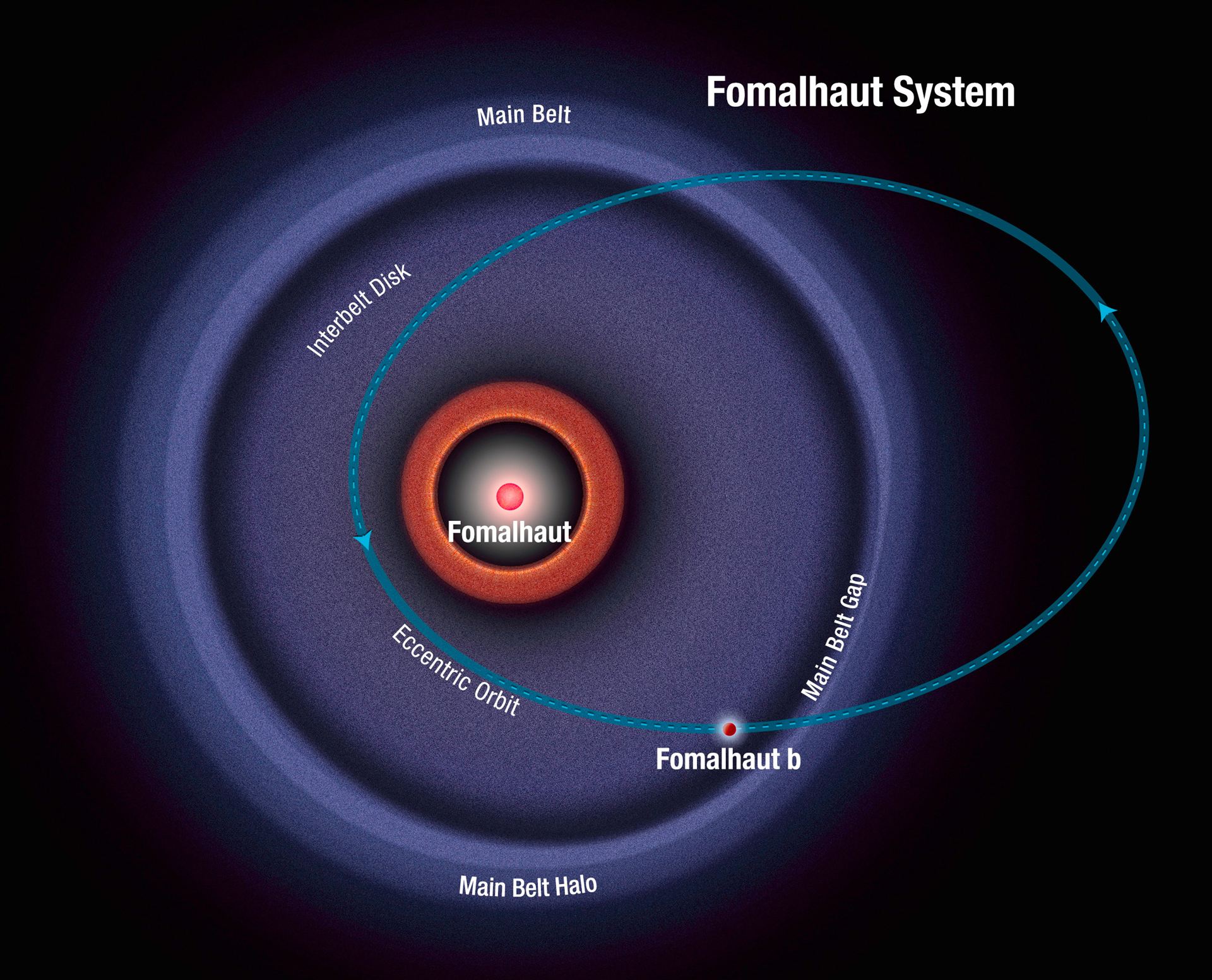 Schematic of Fomalhaut system