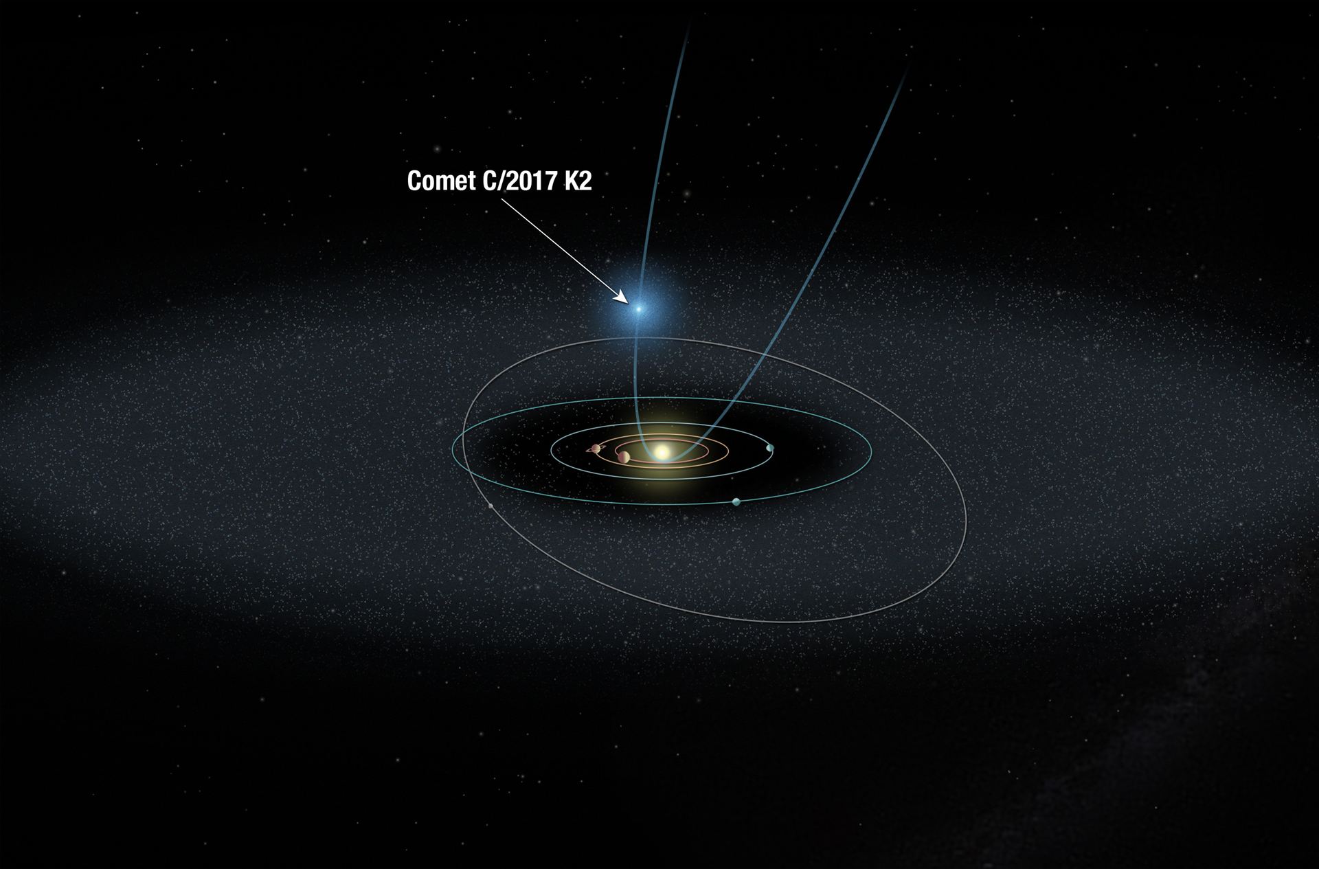 Schematic of comet C2017 K2&rsquo;s approach to the Solar System