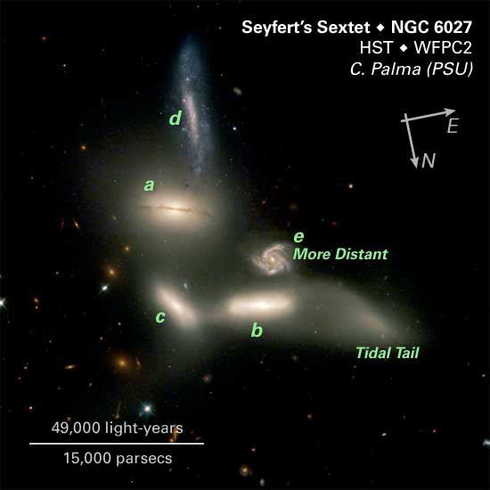 Seyfert&rsquo;s Sextet, Annotated Image