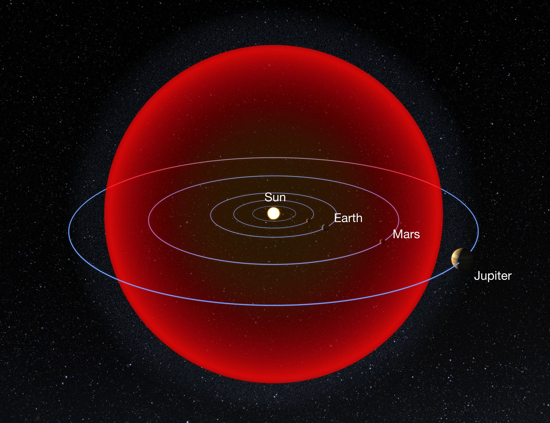 Size of V838 Mono relative to Solar System