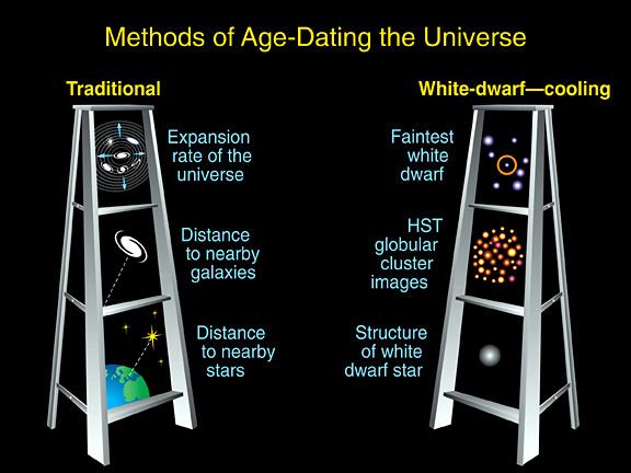 So how old are you really