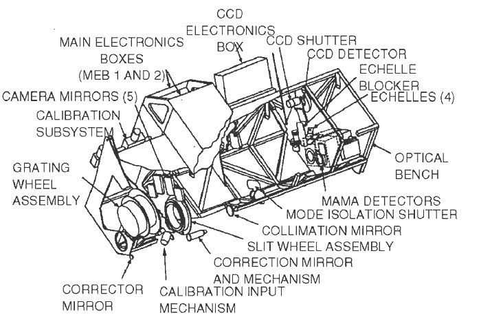 Space Telescope Imaging Spectrograph (STIS)