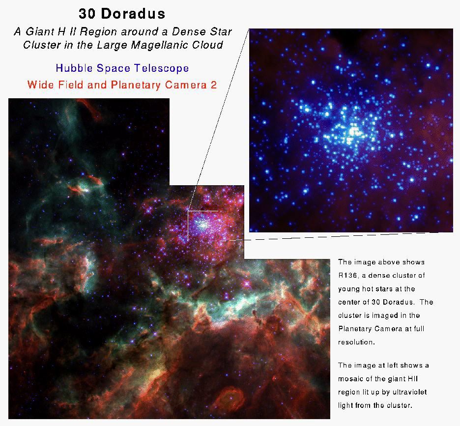 Star Cluster R136