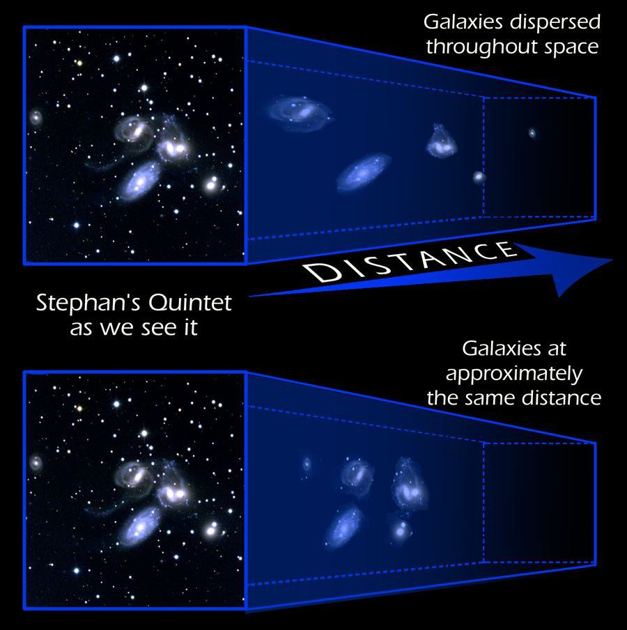 Stephan&rsquo;s quintet