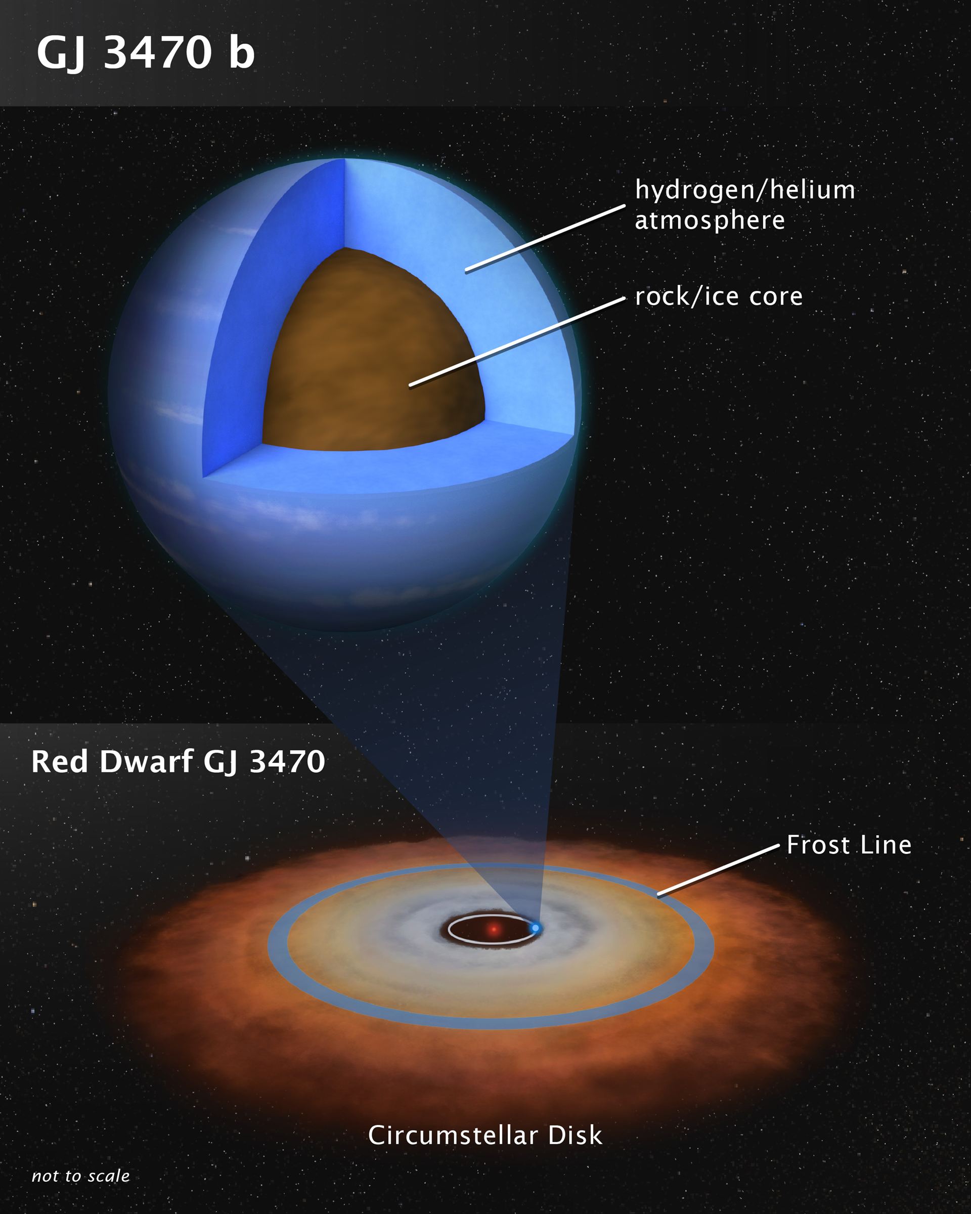 Structure of Exoplanet GJ 3470 b