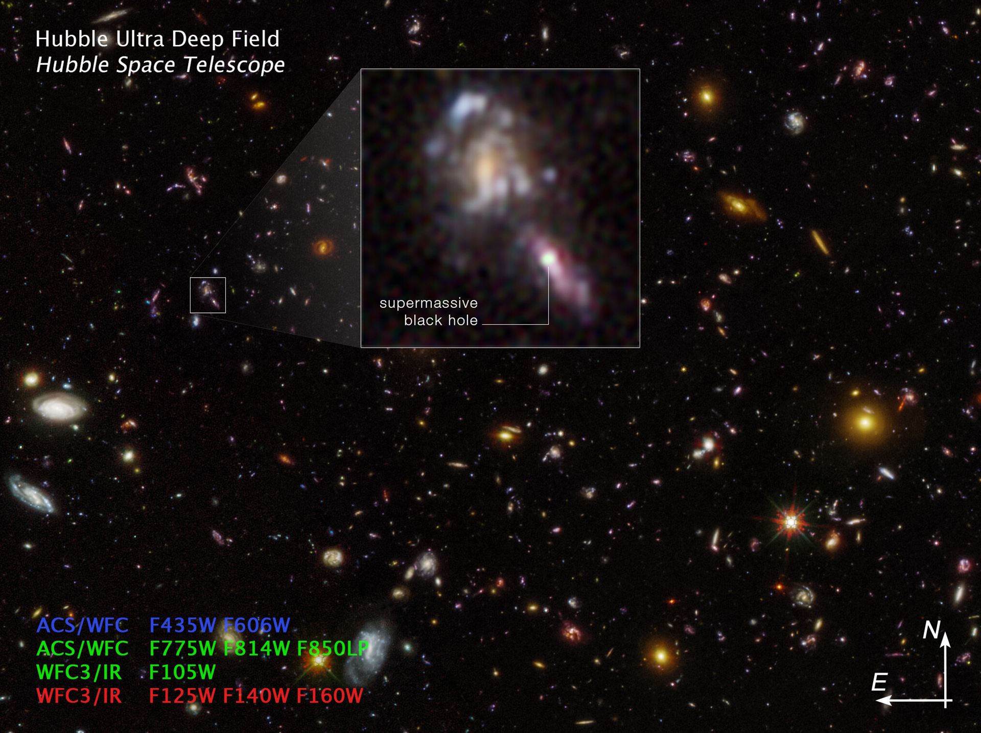 Supermassive Black Holes in Hubble Ultra Deep Field (compass image)