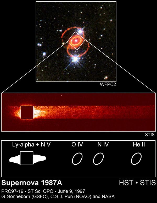 Supernova 1987a