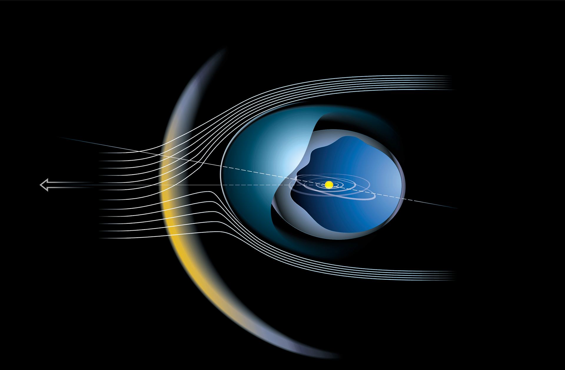 The Heliosphere is Tilted and the Bow Shock Really Exists