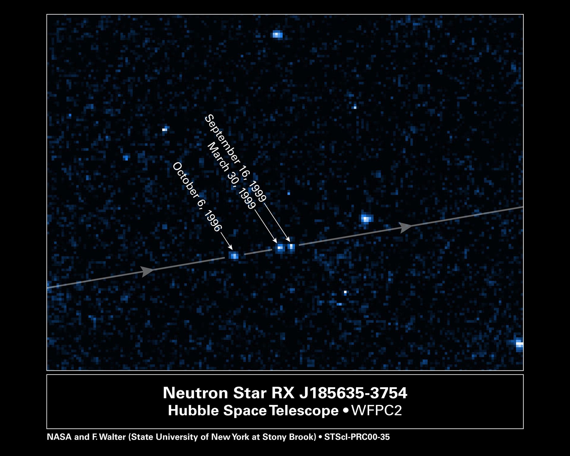 The Motion of RX J185635-3754 (with indication of dates)