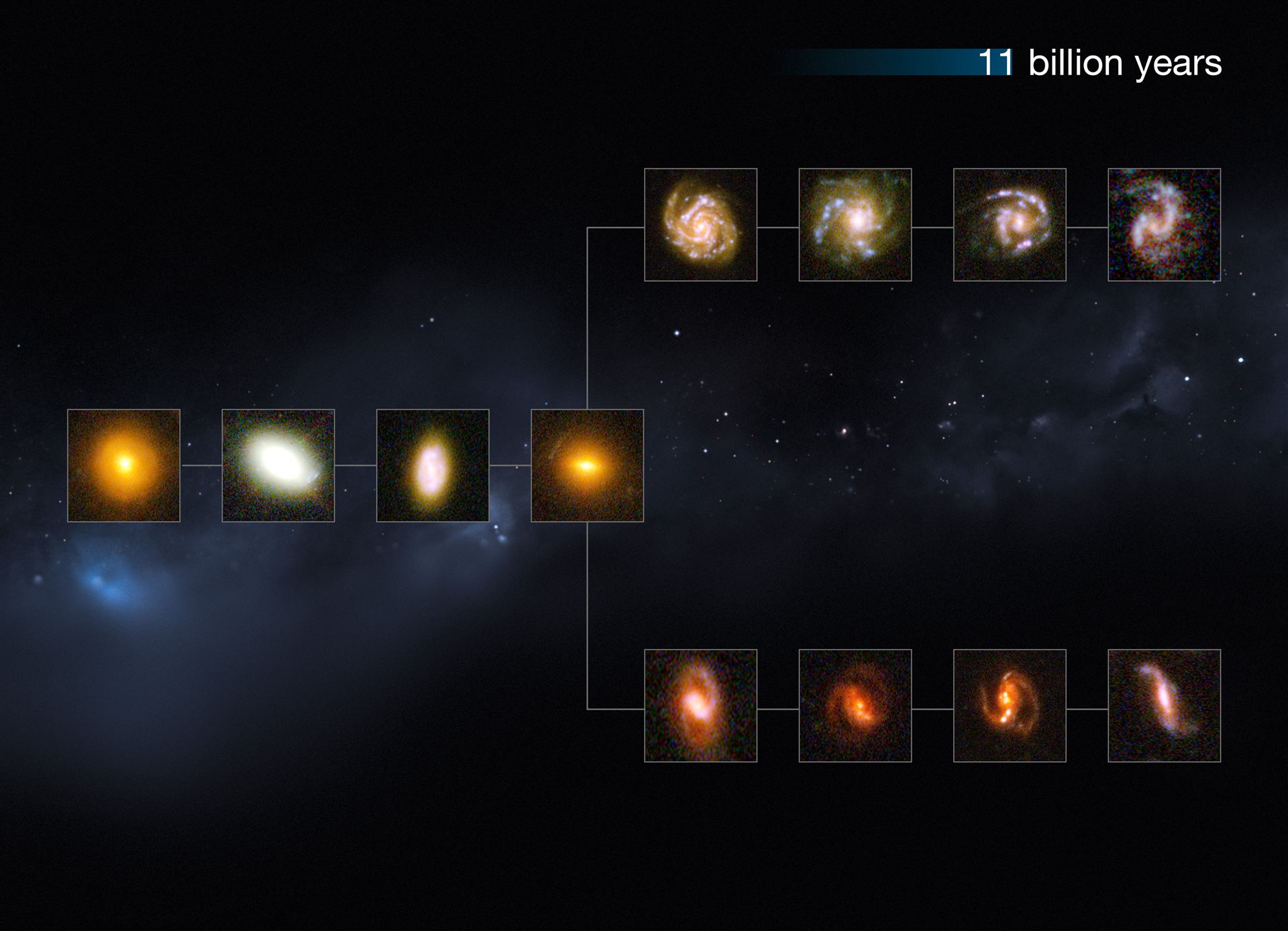 The Universe 11 billion years ago