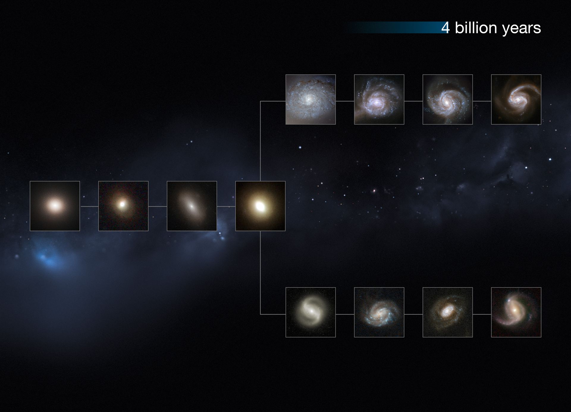 The Universe 4 billion years ago