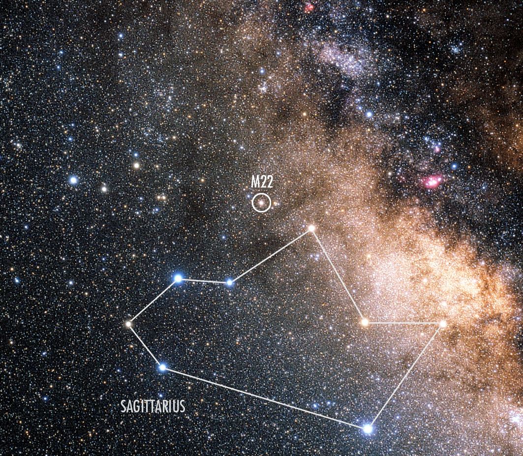 The constellation Sagittarius (Annotated ground-based view)