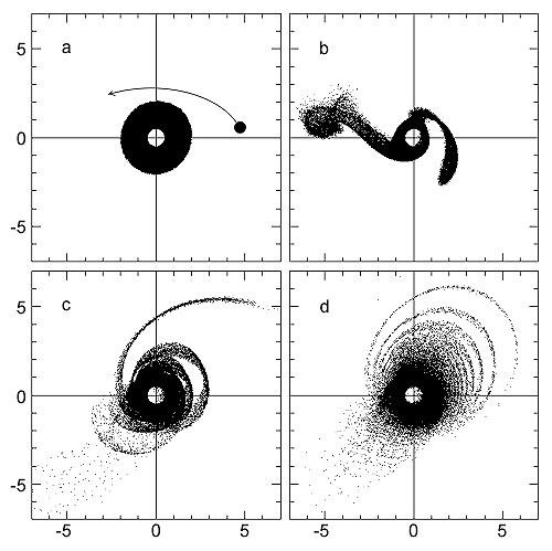 The disruption of Beta Pictoris&rsquo; disk