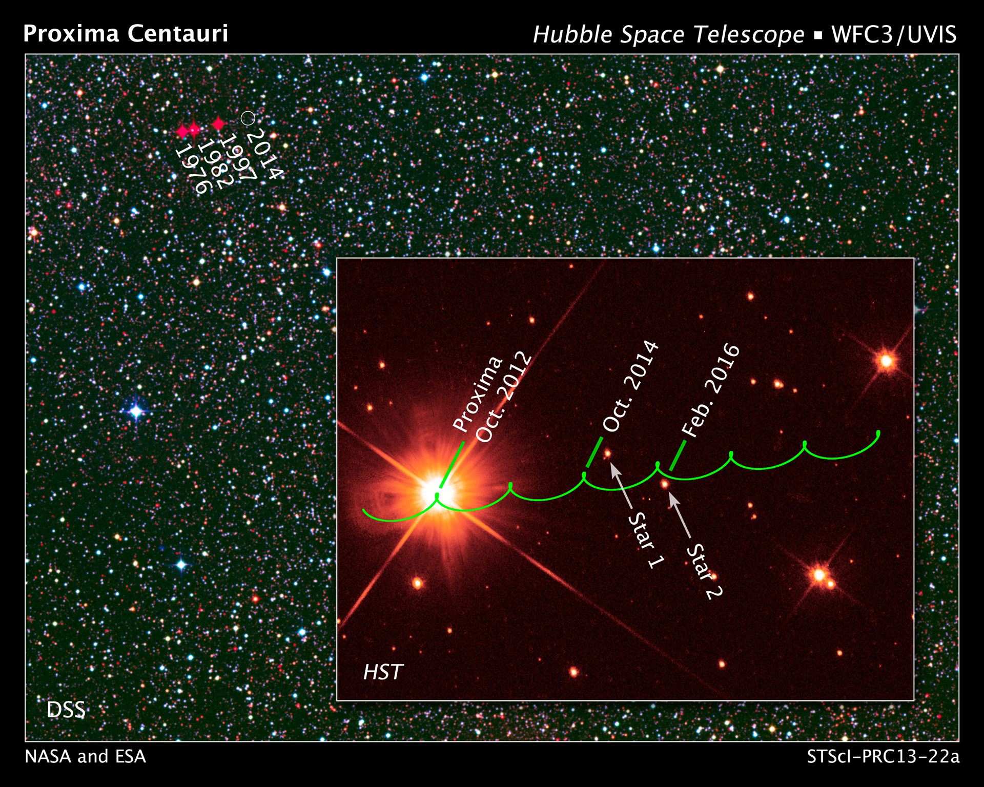 The proper motion path of Proxima Centauri