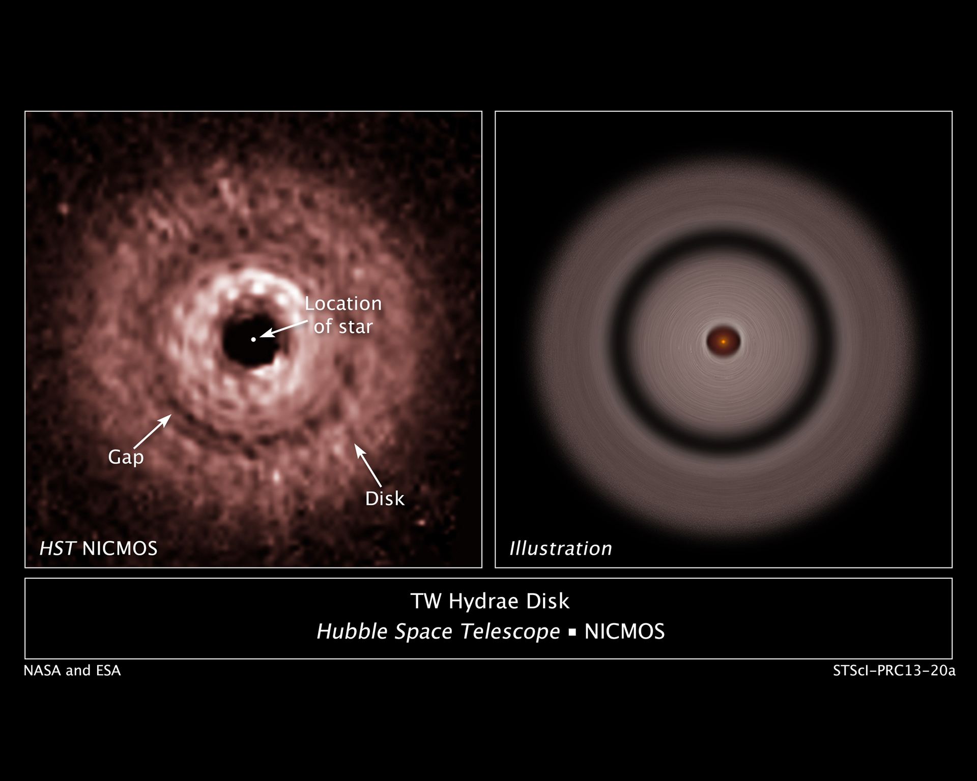 The protoplanetary disc around red dwarf star TW Hydrae
