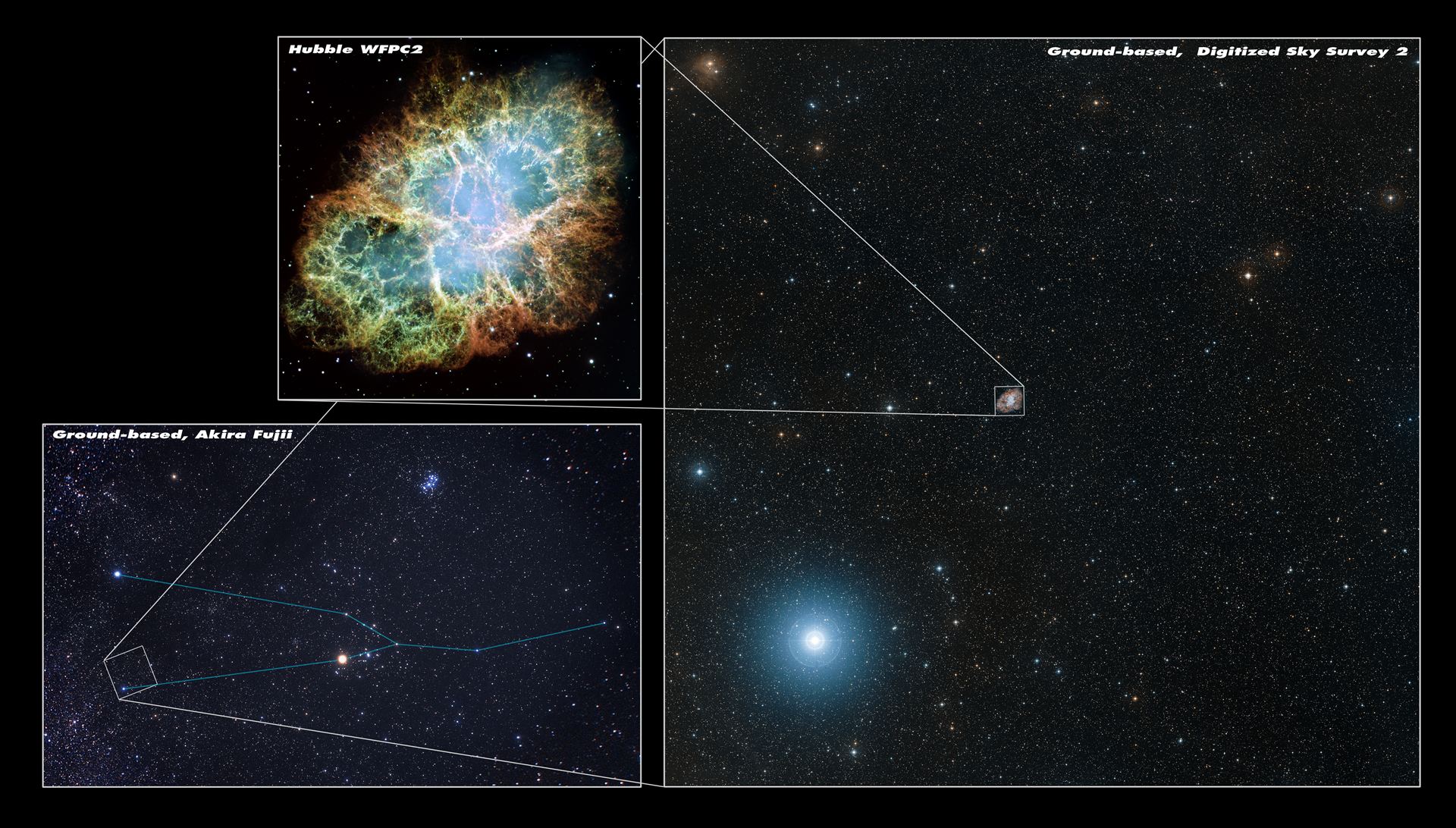 The surroundings of the Crab Nebula (ground-based image)