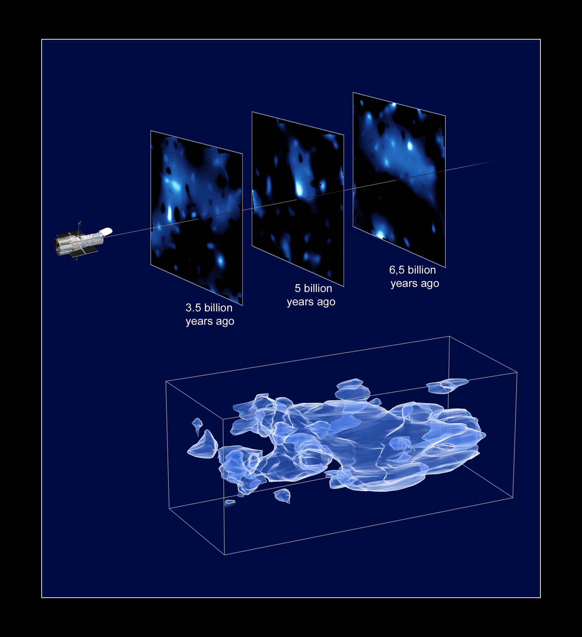 Three-dimensional distribution of dark matter in the Universe (artist&rsquo;s impression)