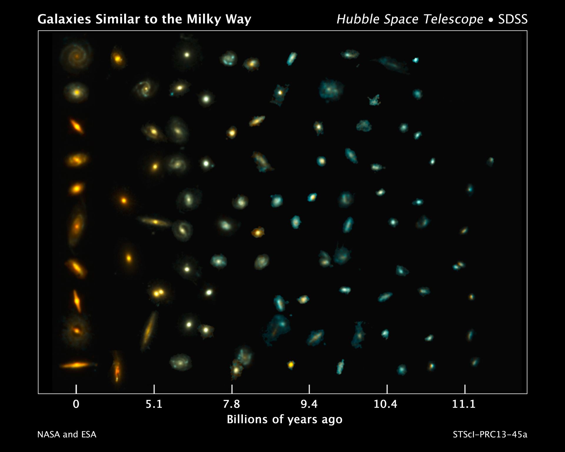 Tracing the growth of Milky Way-like galaxies