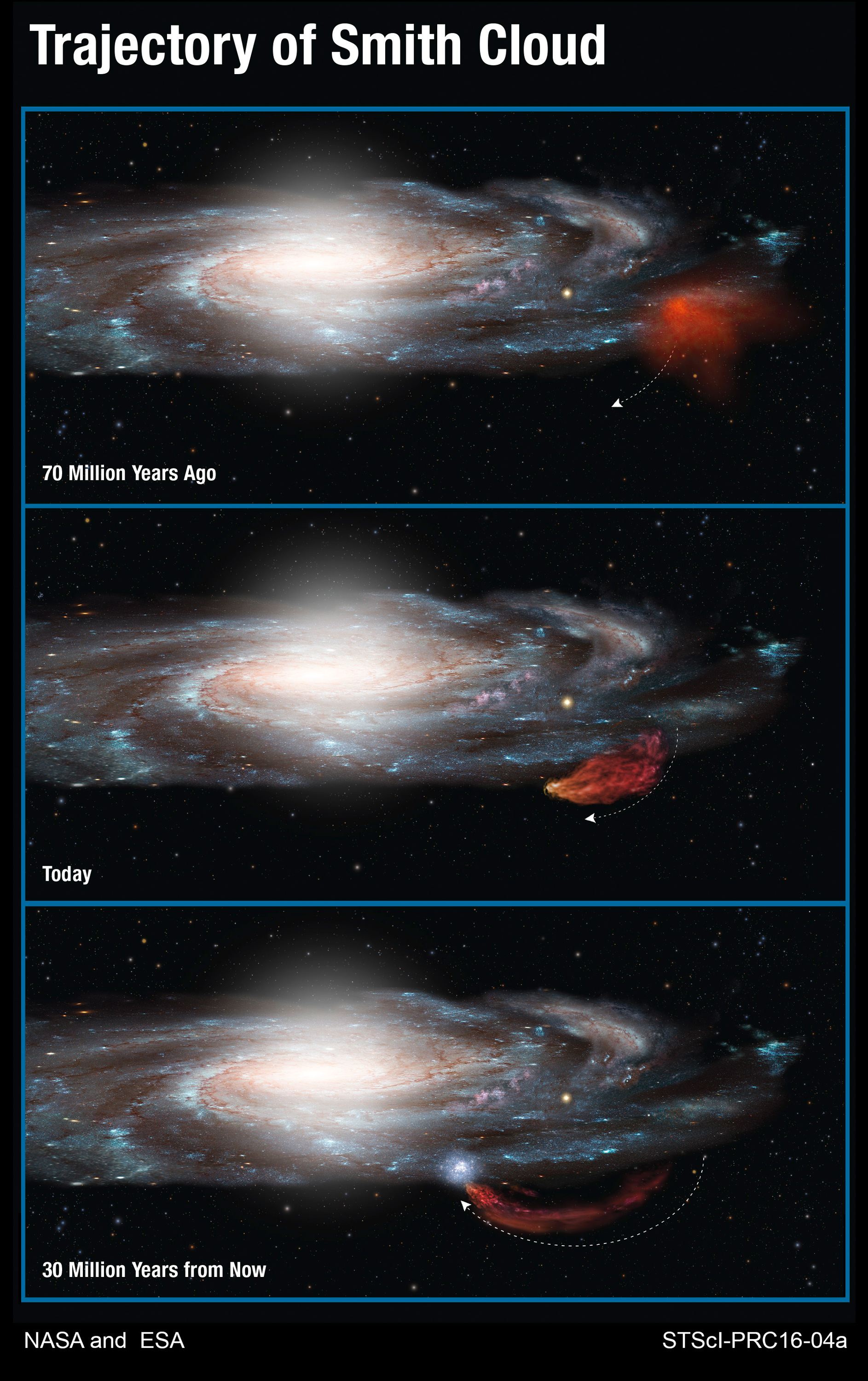 Trajectory of Smith Cloud