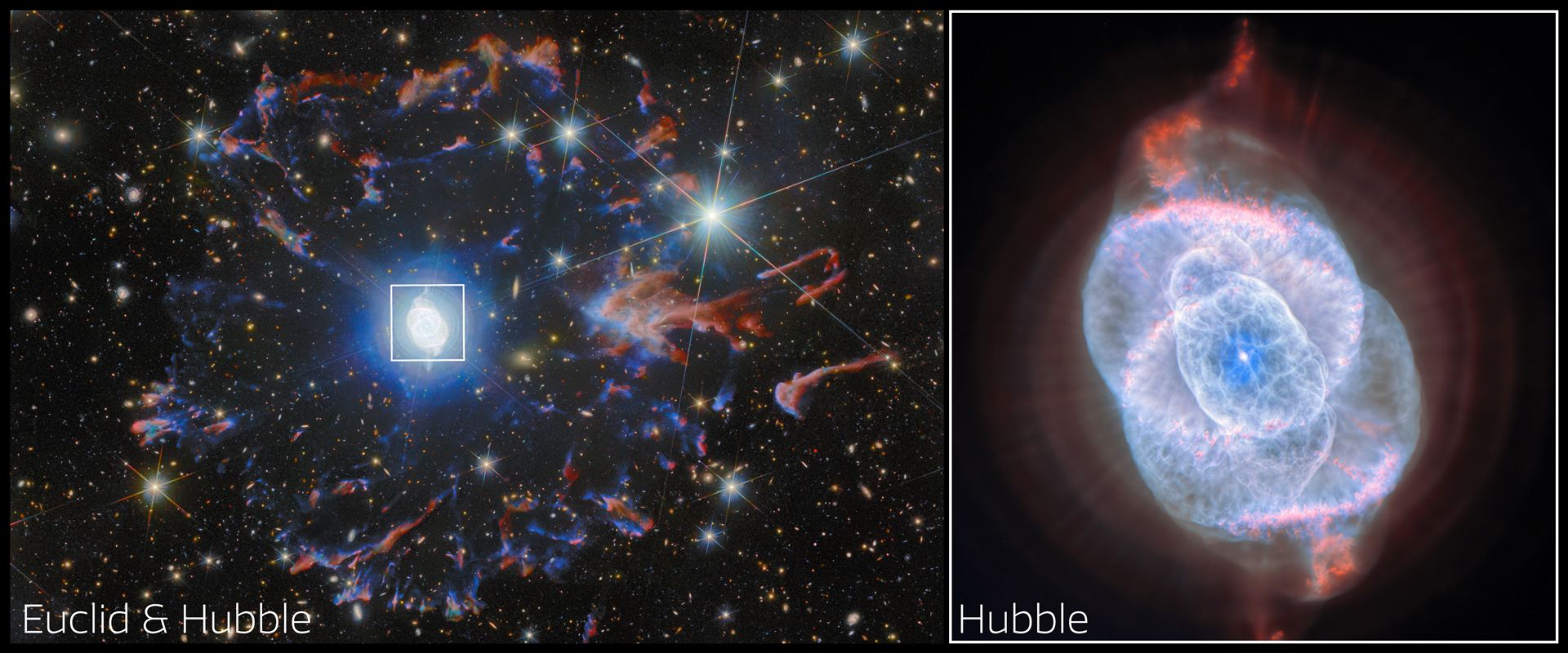 Two observatories, one cosmic eye