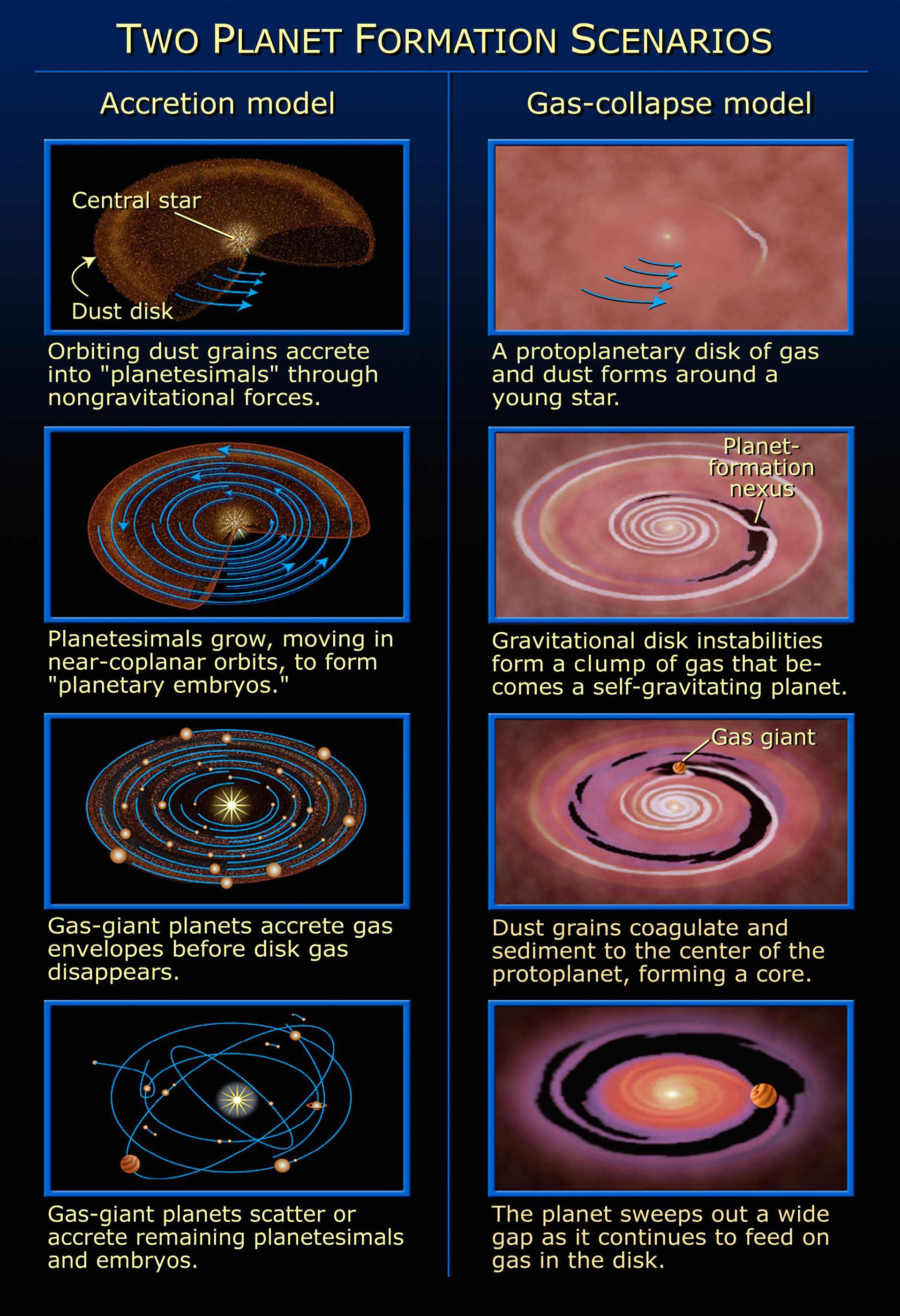 Two planet formation scenarios