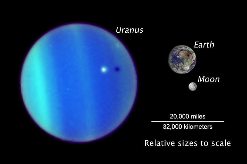 UranusAriel – EarthMoon Size Comparison