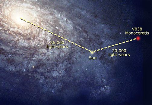 V838 Mon in the Milky Way galaxy