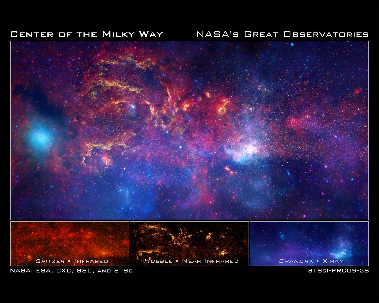 Views of the Galactic Center region from NASA&rsquo;s Great Observatories
