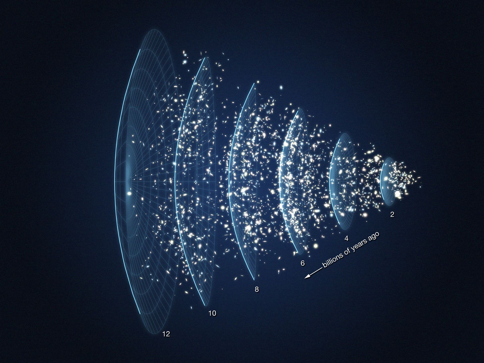 Visualisation of galaxies from the ESO GOODS spectroscopic campaign